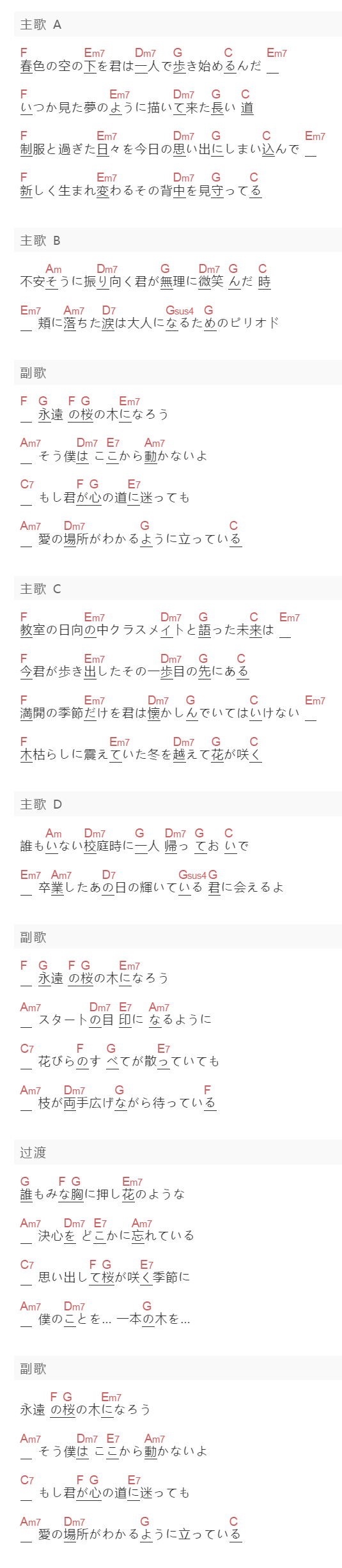 AKB48《桜の木になろう》吉他谱C调和弦谱(txt)1
